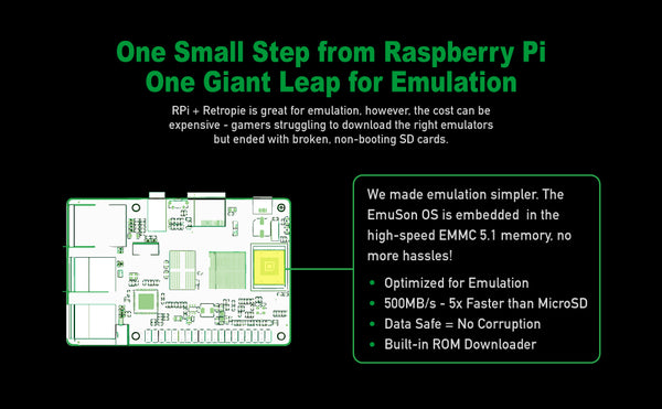 Compatibility List of Sonicon EmuSon Emulation Board