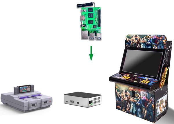 Build/Upgrade Arcade Machine with Sonicon EmuSon Emulation Board/Raspberry Pi