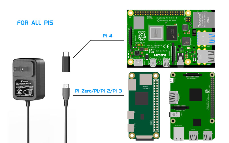 Power Switch for Raspberry Pi 4 - USB-C 